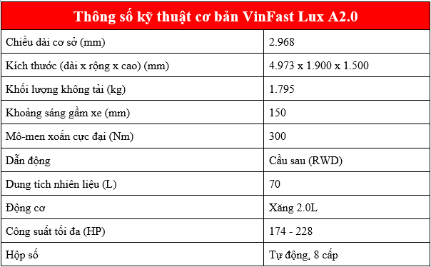 Đây là lý do VinFast Lux A2.0 ngập tràn đường phố Việt  - Ảnh 2.