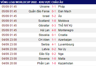 Vòng loại World Cup 2022: Hà Lan đại thắng, Pháp lại hòa - Ảnh 3.