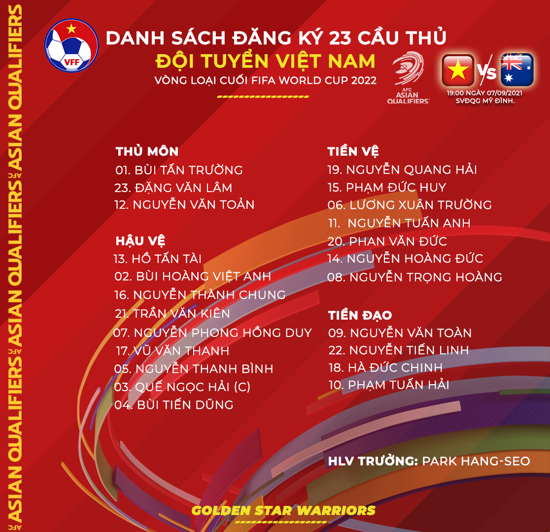 HLV Park Hang-seo gút danh sách 23 cầu thủ đấu Australia - Ảnh 3.