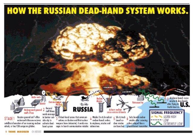 Hệ thống chỉ huy “Ngày tận thế” của Nga có nguy hiểm như quảng cáo? - Ảnh 3.