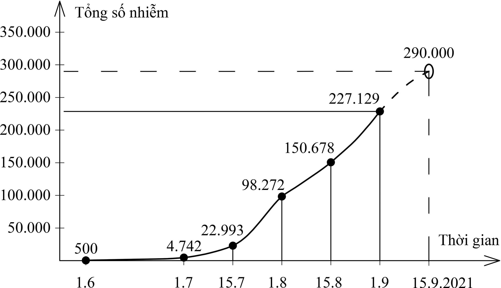 Khả năng diễn biến dịch Covid-19 tới cuối tháng 9/2021 ở 20 tỉnh, thành phố phía nam - Ảnh 9.