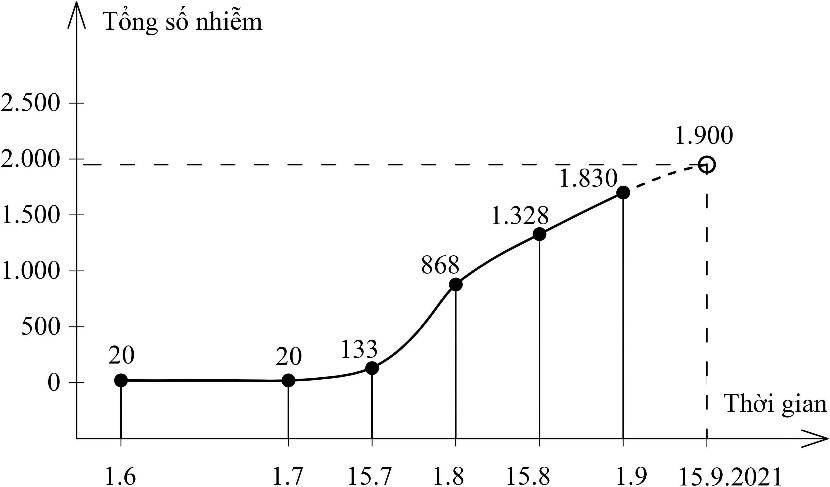 GS Nguyễn Thiện Nhân nhận định khả năng diễn biến dịch Covid-19 tới cuối tháng 9/2021 ở 20 tỉnh, thành phố phía nam - Ảnh 4.