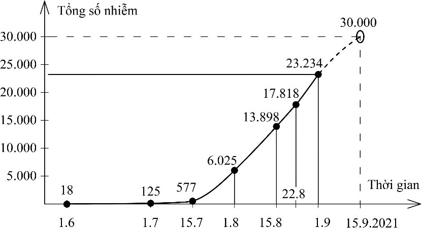 GS Nguyễn Thiện Nhân nhận định khả năng diễn biến dịch Covid-19 tới cuối tháng 9/2021 ở 20 tỉnh, thành phố phía nam - Ảnh 5.