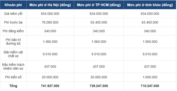 Toyota Rush 2021 chạy 455km bán lỗ khó tin - Ảnh 2.