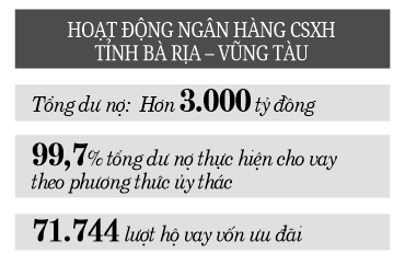 Vốn ưu đãi tạo việc làm cho hàng nghìn lao động - Ảnh 3.