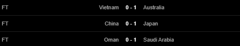 Thua Nhật Bản tối thiểu, Trung Quốc vẫn đứng dưới ĐT Việt Nam  - Ảnh 3.