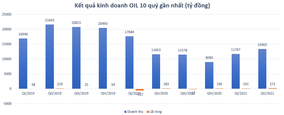 Tòa nhà PV Oil Tower đầu tư không hiệu quả, lỗ lũy kế gần 12 tỷ đồng - Ảnh 1.