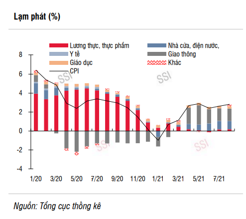 Ngân hàng Nhà nước sẽ cắt giảm lãi suất cơ bản 0,25 điểm % nếu GDP quý III âm? - Ảnh 1.