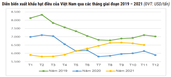 Giật mình khi Mỹ vẫn vượt Trung Quốc trở thành thị trường số 1 nhập mặt hàng chủ lực này của Việt Nam - Ảnh 2.