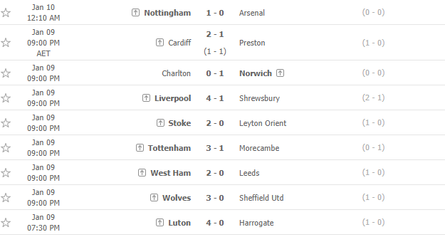 Arsenal bị loại sốc tại FA Cup, HLV Arteta bào chữa thế nào? - Ảnh 2.