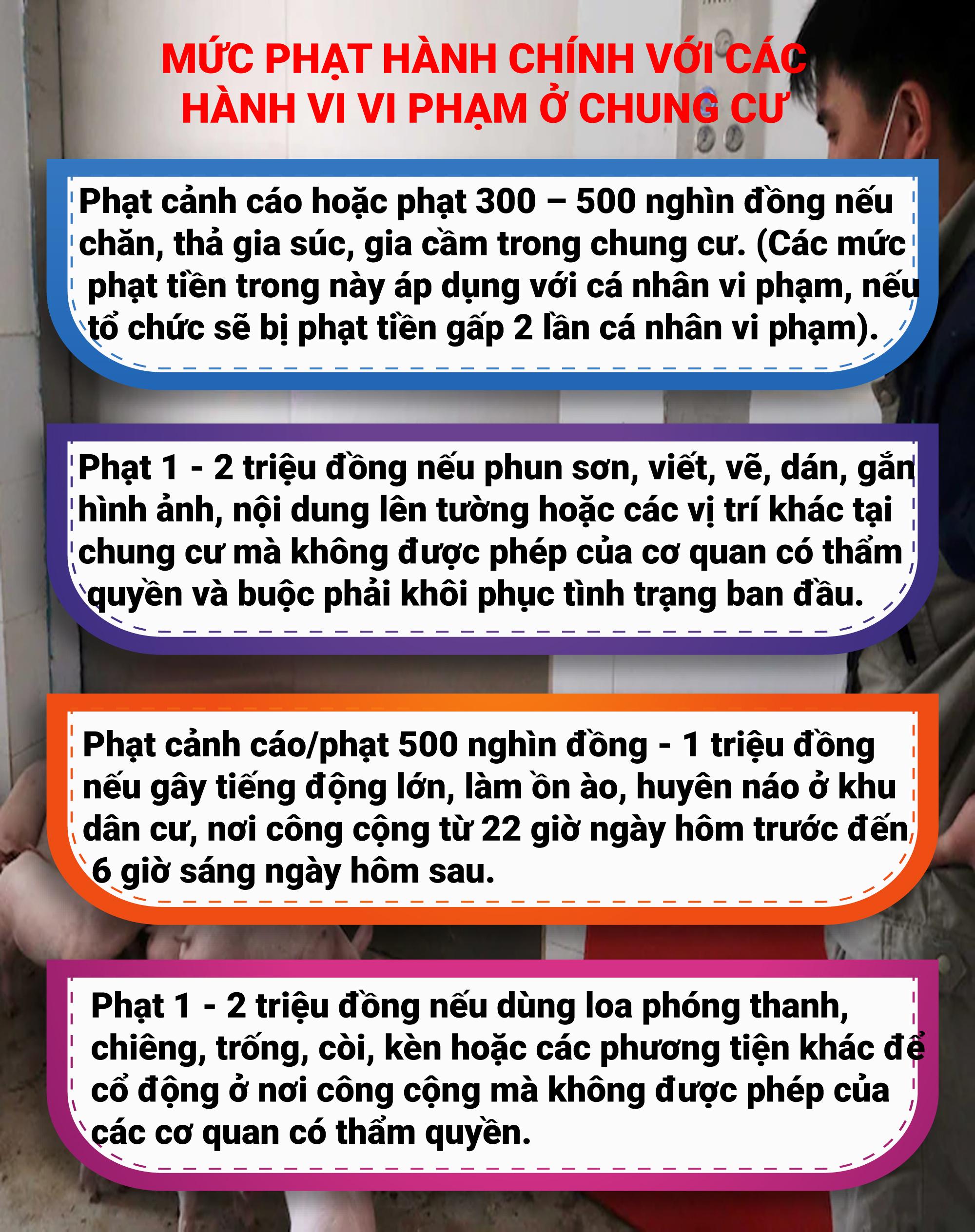 Những hành vi vi phạm ở chung cư bị phạt tiền từ tháng 1/2022 - Ảnh 2.