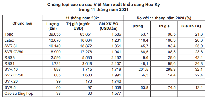 Thị trường này sẽ làm cho giá và xuất khẩu cao su của Việt Nam tiếp tục bứt phá mạnh tới đây - Ảnh 4.
