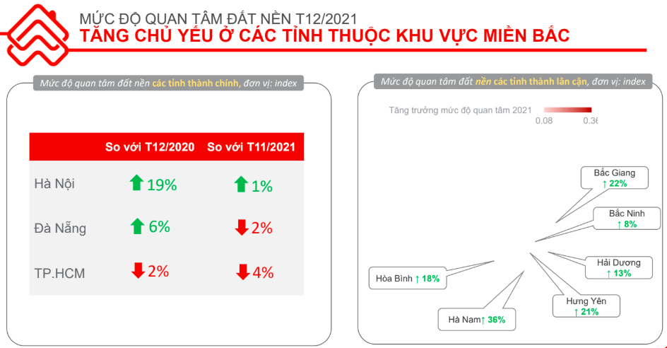 Diễn biến trái chiều của thị trường bất động sản cận Tết - Ảnh 2.