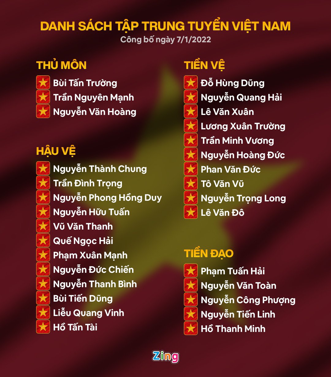 Thay thế Quế Ngọc Hải, Đỗ Hùng Dũng là đội trưởng mới của ĐT Việt Nam - Ảnh 2.