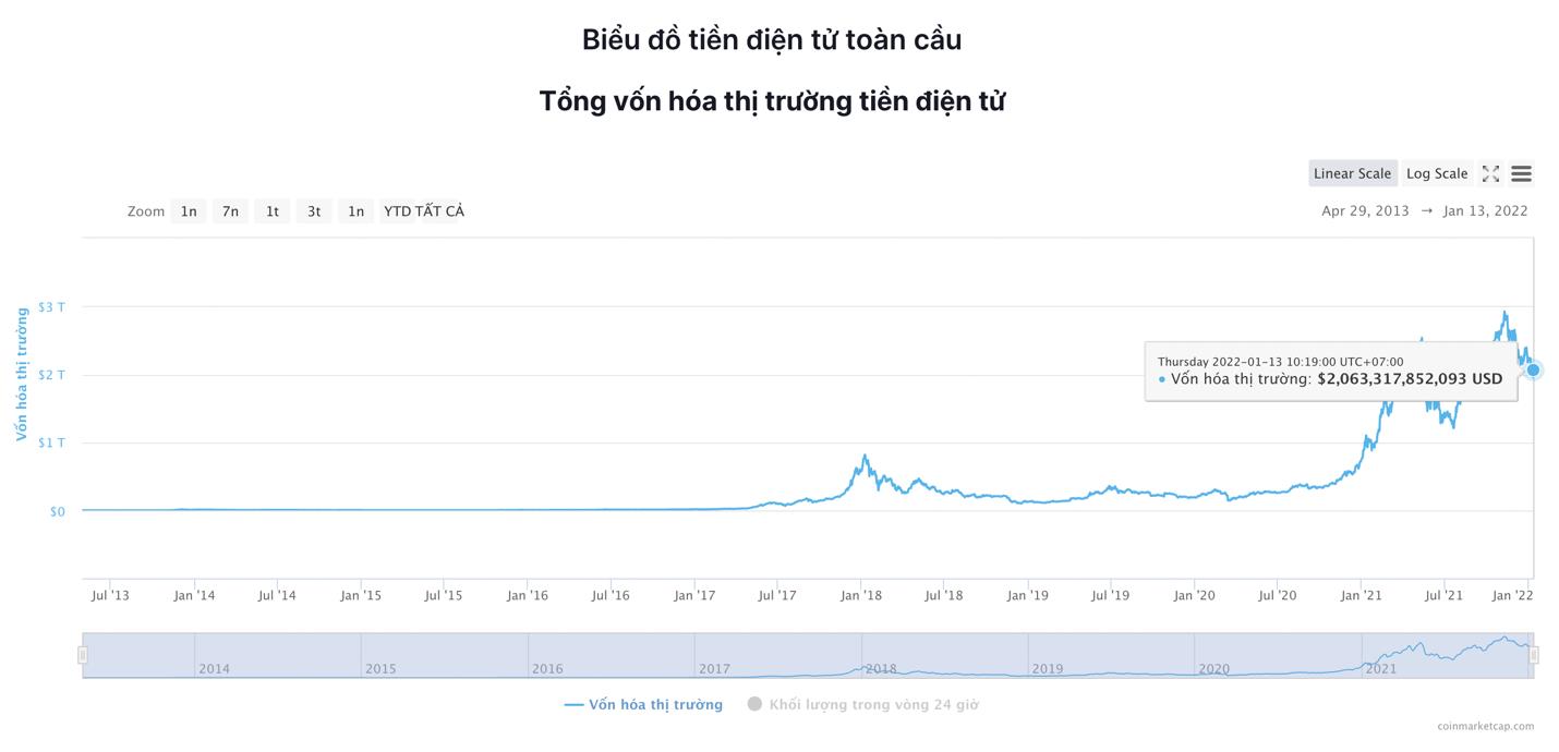 Giá Bitcoin hôm nay 13/1: Bitcoin, Altcoin trở lại vùng xanh - Ảnh 6.