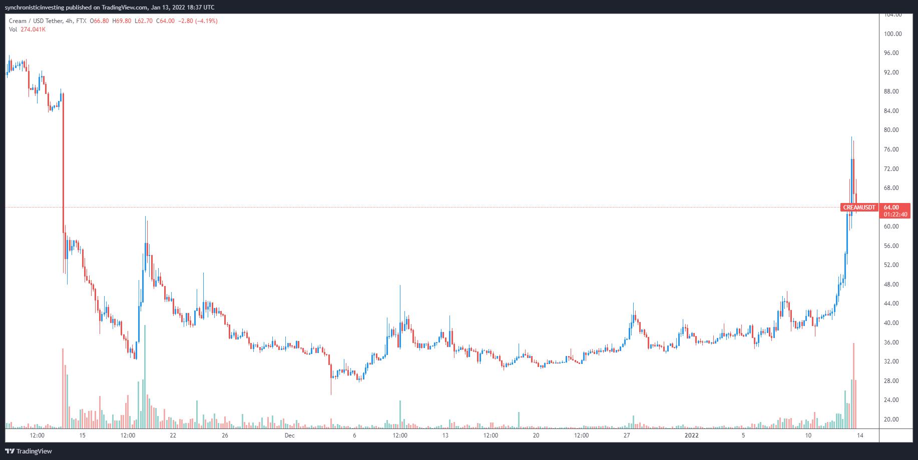 Thị trường 13/01: Bitcoin giảm nhẹ, một số altcoin vẫn ở vùng xanh - Ảnh 2.