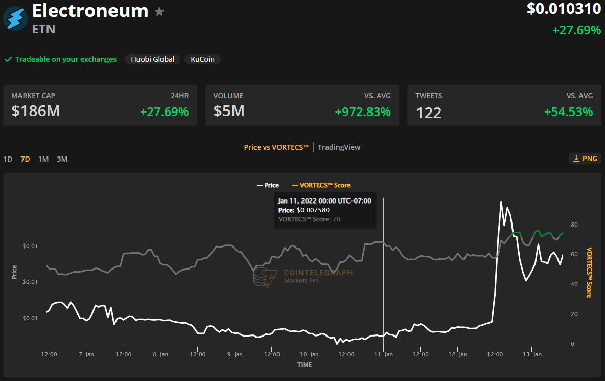Thị trường 13/01: Bitcoin giảm nhẹ, một số altcoin vẫn ở vùng xanh - Ảnh 3.