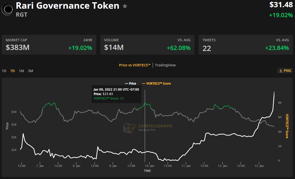 Thị trường 13/01: Bitcoin giảm nhẹ, một số altcoin vẫn ở vùng xanh - Ảnh 4.