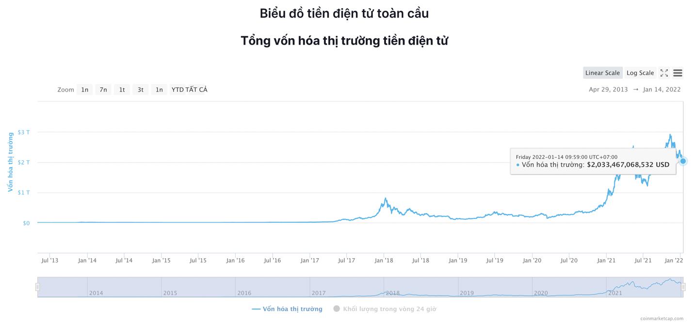 Thị trường 13/01: Bitcoin giảm nhẹ, một số altcoin vẫn ở vùng xanh - Ảnh 6.