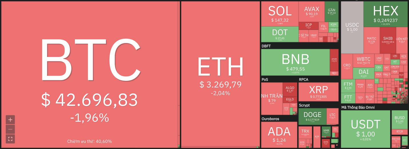 Thị trường 13/01: Bitcoin giảm nhẹ, một số altcoin vẫn ở vùng xanh - Ảnh 7.