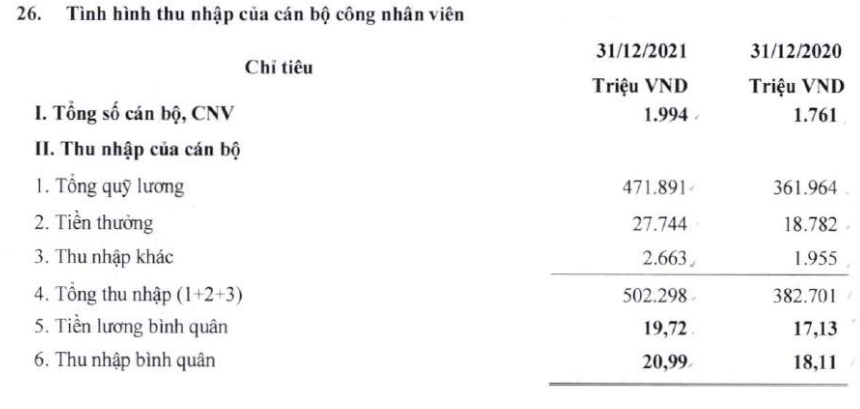 Tăng trưởng 55%, lợi nhuận của Viet Capital Bank đến từ đâu? - Ảnh 3.