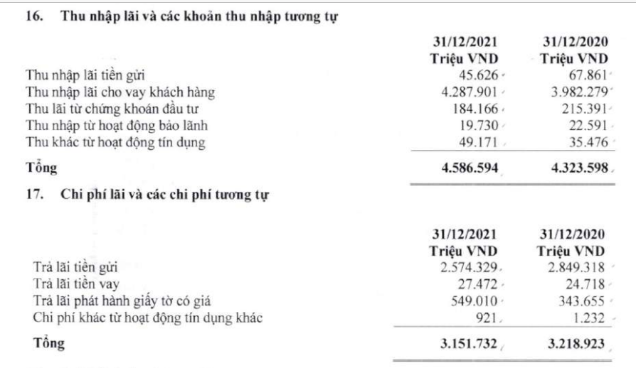 Tăng trưởng 55%, lợi nhuận của Viet Capital Bank đến từ đâu? - Ảnh 1.