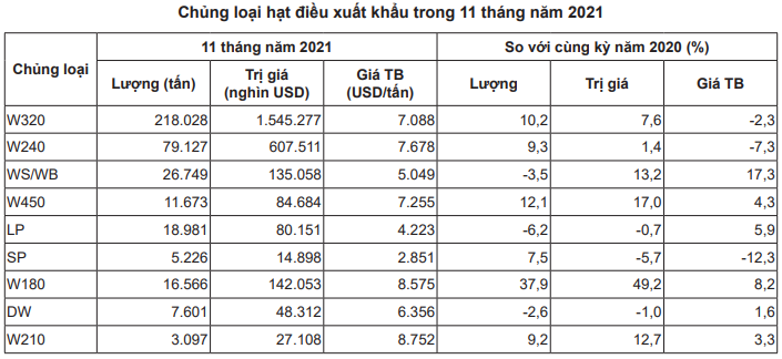 Trung Quốc liên tục tăng nhập khẩu mặt hàng cực ngon này của Việt Nam nhưng vẫn &quot;thua&quot; Mỹ, EU - Ảnh 2.