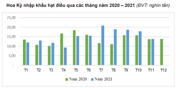 Trung Quốc liên tục tăng nhập khẩu mặt hàng cực ngon này của Việt Nam nhưng vẫn &quot;thua&quot; Mỹ, EU - Ảnh 4.