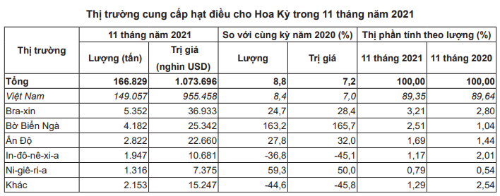 Trung Quốc liên tục tăng nhập khẩu mặt hàng cực ngon này của Việt Nam nhưng vẫn &quot;thua&quot; Mỹ, EU - Ảnh 6.