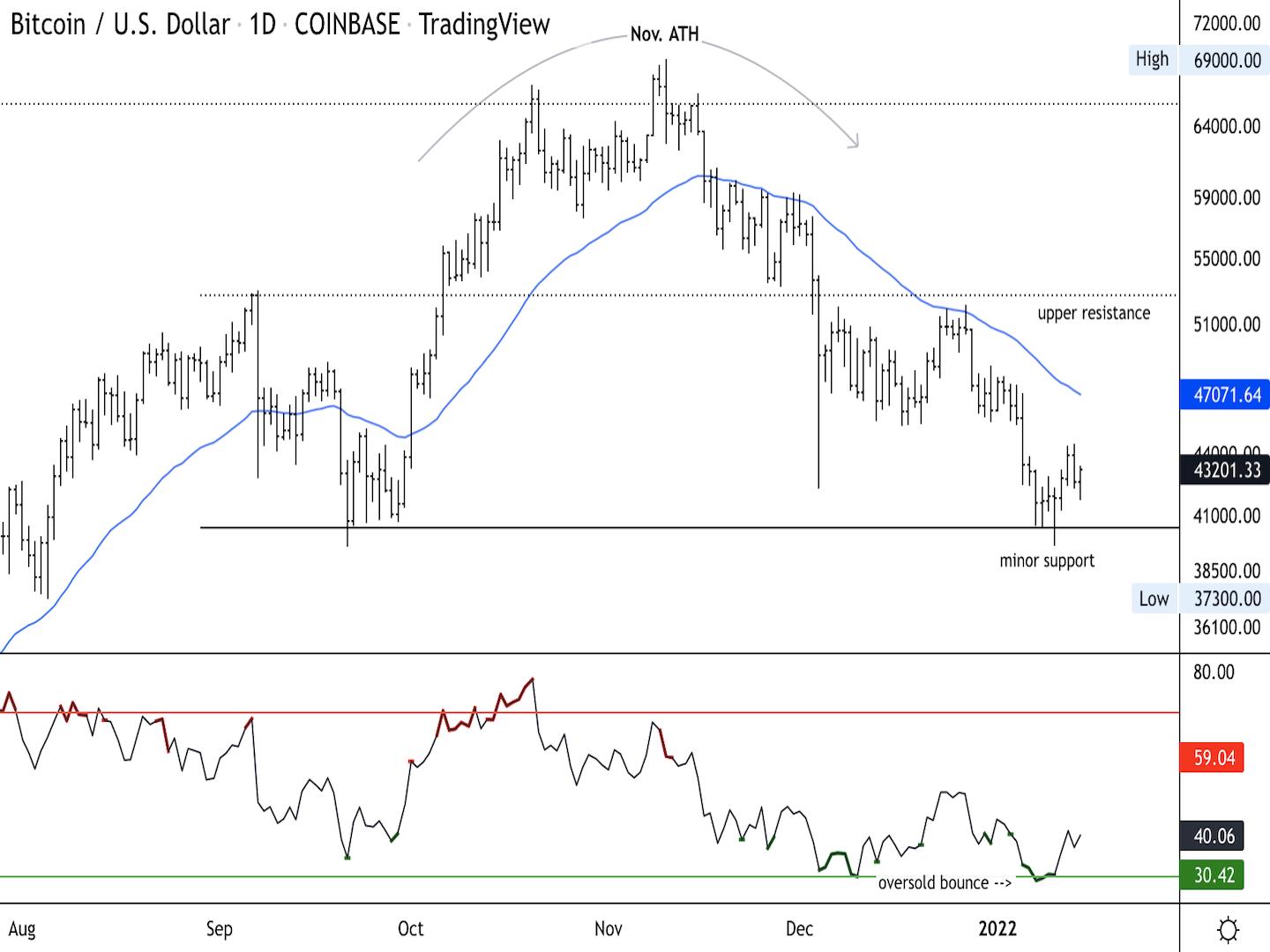 Giá Bitcoin hôm nay 17/1: Bitcoin ổn định, thị trường không biến động - Ảnh 1.