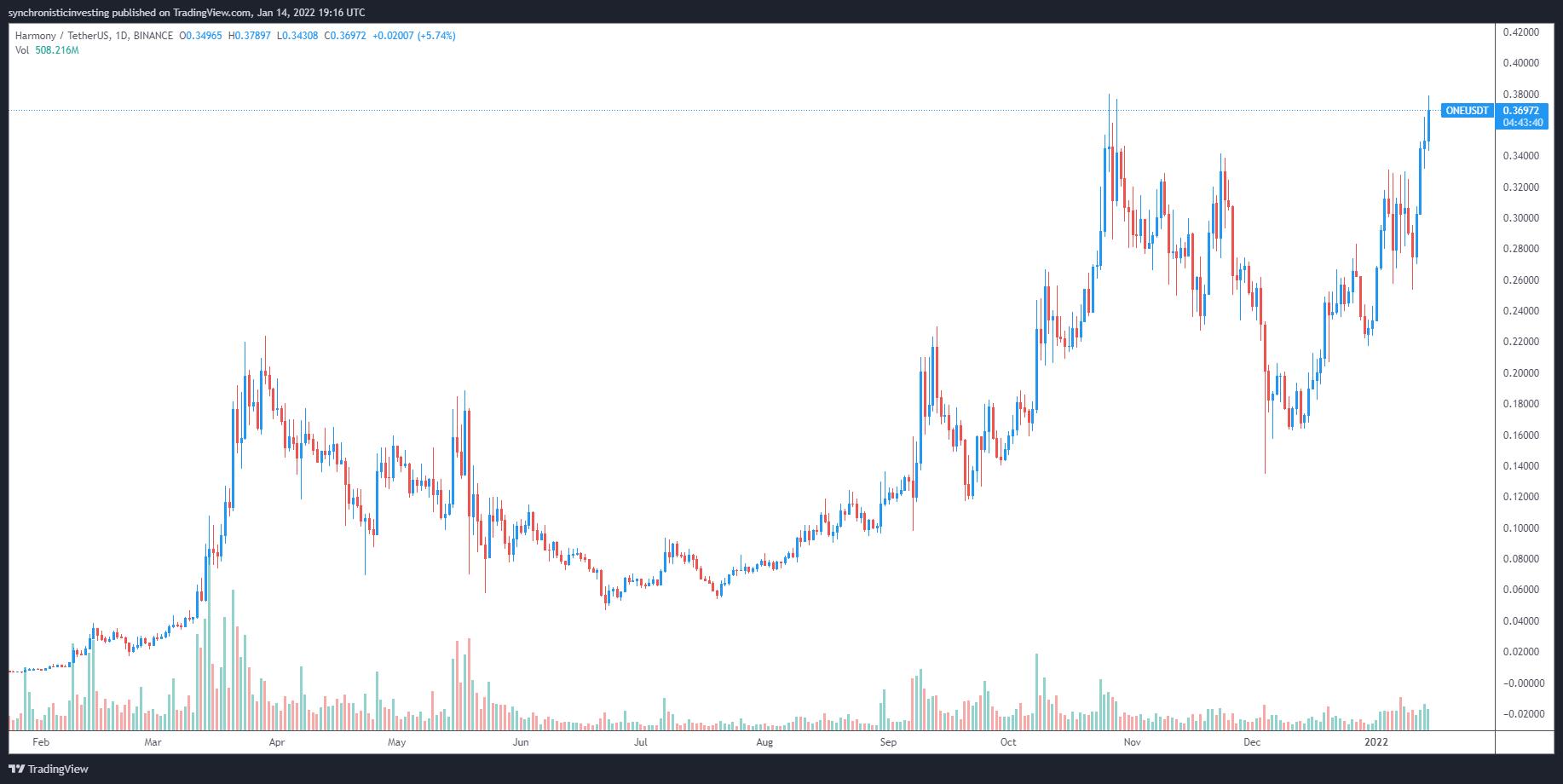 Giá Bitcoin hôm nay 17/1: Bitcoin ổn định, thị trường không biến động - Ảnh 2.