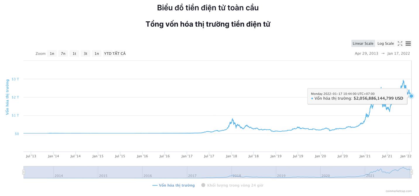 Giá Bitcoin hôm nay 17/1: Bitcoin ổn định, thị trường không biến động - Ảnh 7.