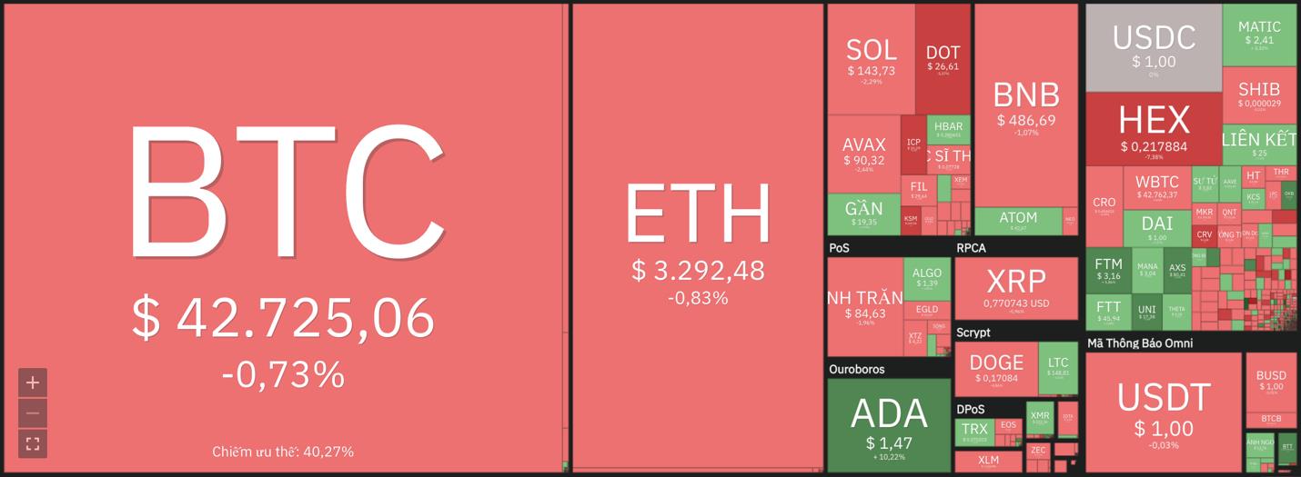 Giá Bitcoin hôm nay 17/1: Bitcoin ổn định, thị trường không biến động - Ảnh 8.