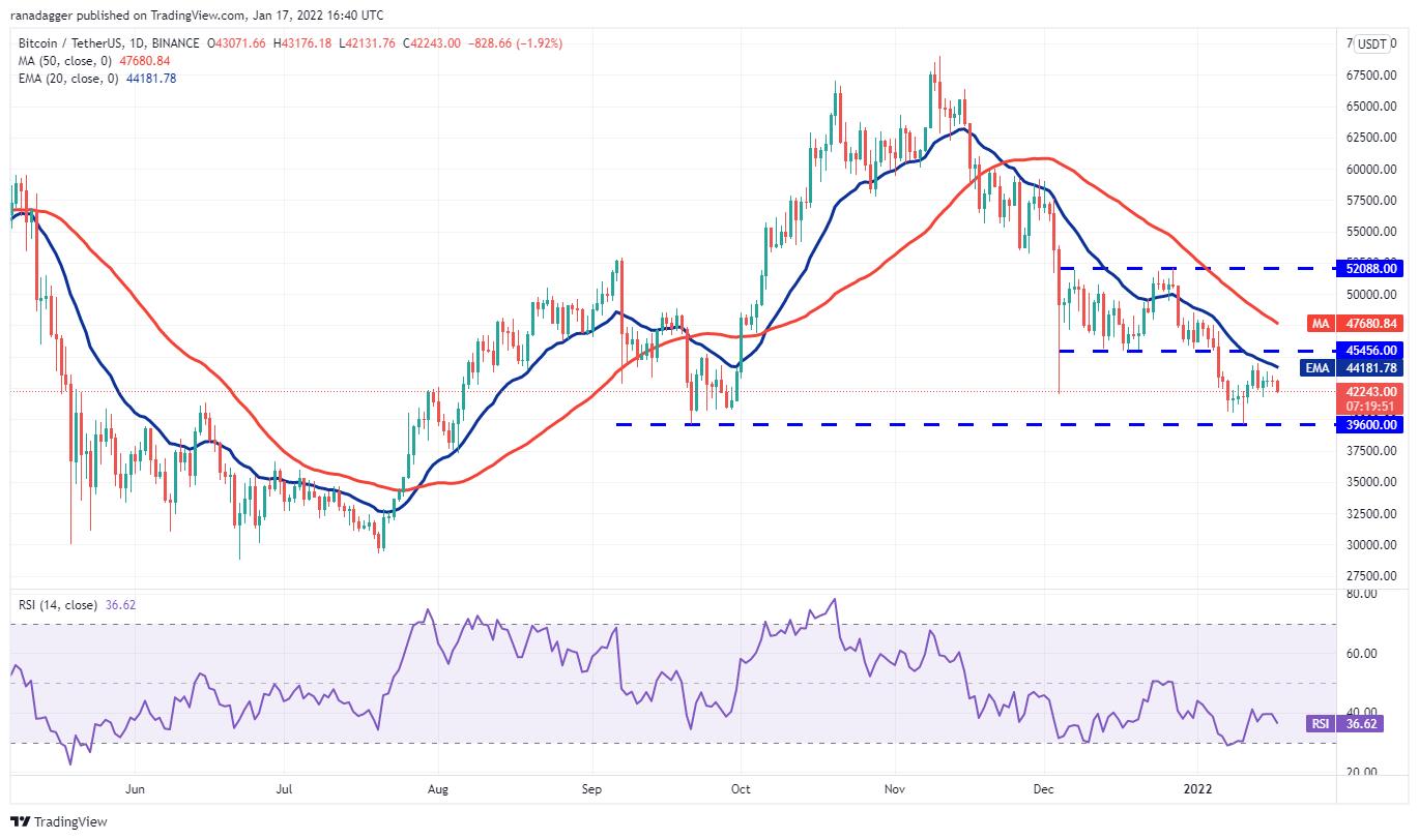 Giá Bitcoin hôm nay 18/1: Bitcoin vẫn lao dốc - Ảnh 1.