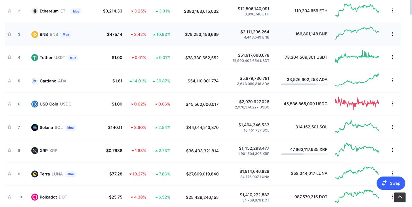 Giá Bitcoin hôm nay 18/1: Bitcoin vẫn lao dốc - Ảnh 4.