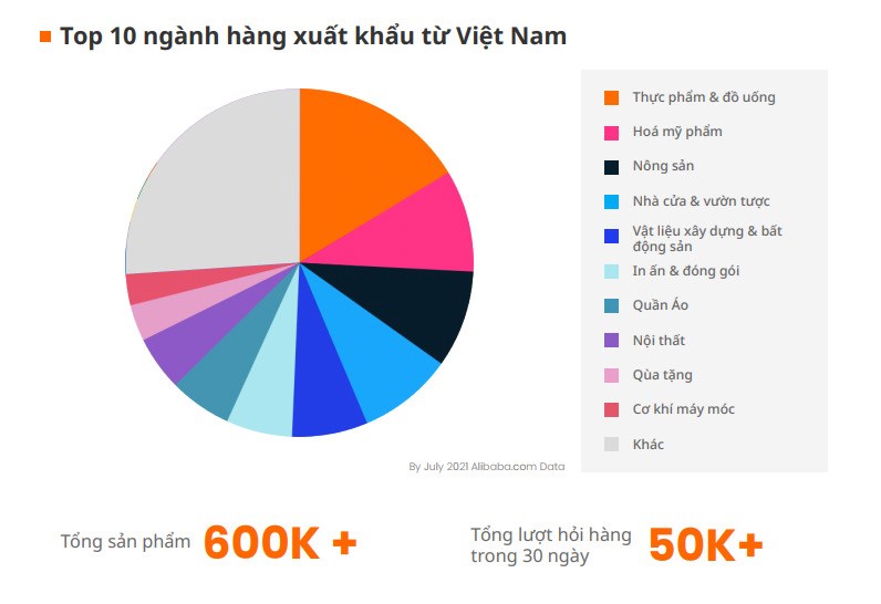 Xu hướng xuất khẩu số trên thế giới - Ảnh 2.