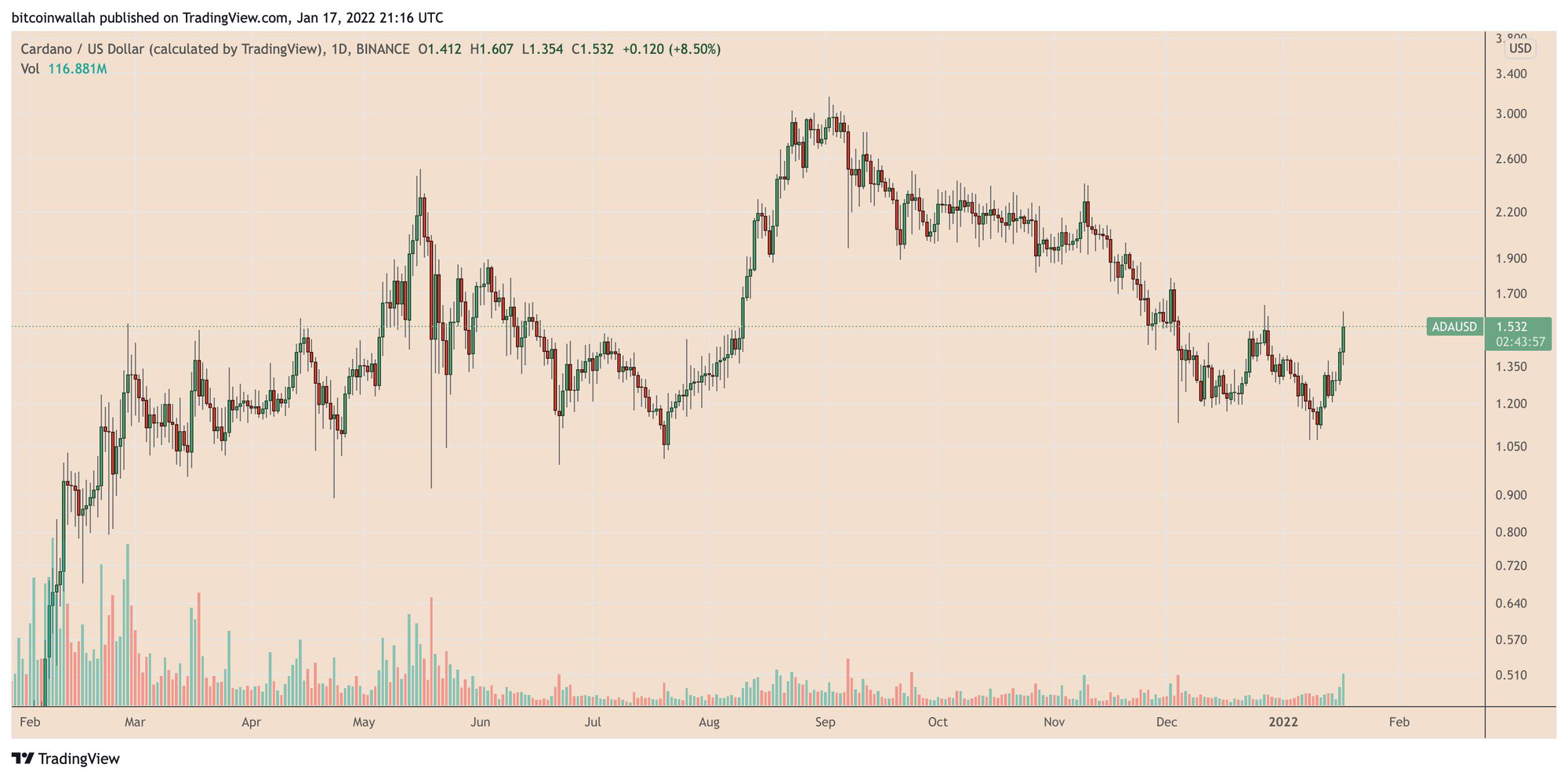 Giá Bitcoin hôm nay 19/1: Bitcoin giảm nhẹ, Altcoin vốn hoá nhỏ có xu hướng bùng nổ - Ảnh 2.