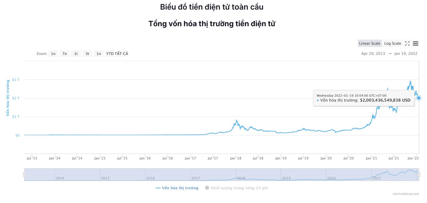 Giá Bitcoin hôm nay 19/1: Bitcoin giảm nhẹ, Altcoin vốn hoá nhỏ có xu hướng bùng nổ - Ảnh 6.