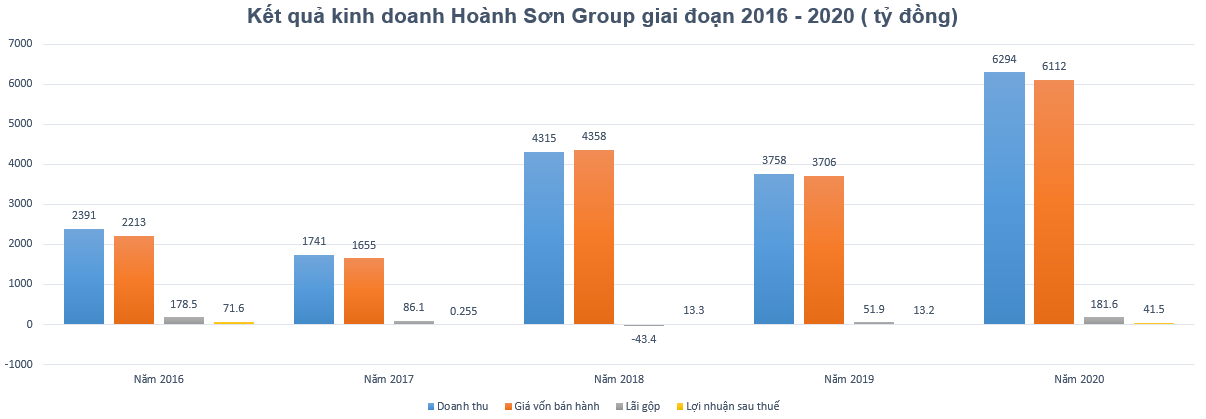 Tập đoàn Hoành Sơn - ông chủ mới của CLB Hồng Lĩnh Hà Tĩnh đang kinh doanh thế nào? - Ảnh 5.