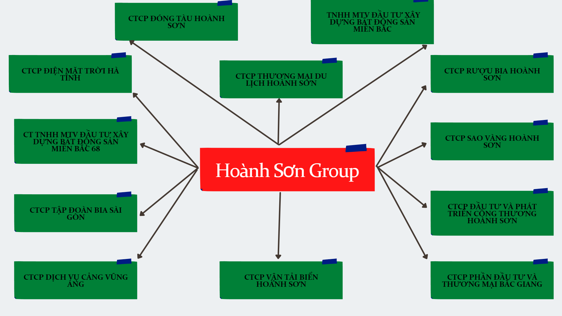 Tập đoàn Hoành Sơn - ông chủ mới của CLB Hồng Lĩnh Hà Tĩnh đang kinh doanh thế nào? - Ảnh 3.