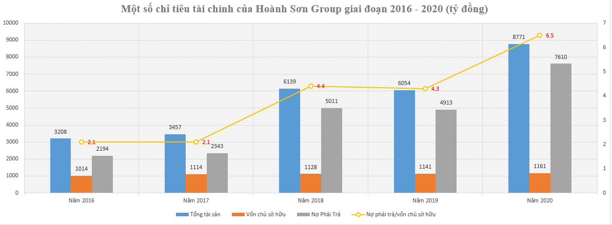 Tập đoàn Hoành Sơn - ông chủ mới của CLB Hồng Lĩnh Hà Tĩnh đang kinh doanh thế nào? - Ảnh 6.