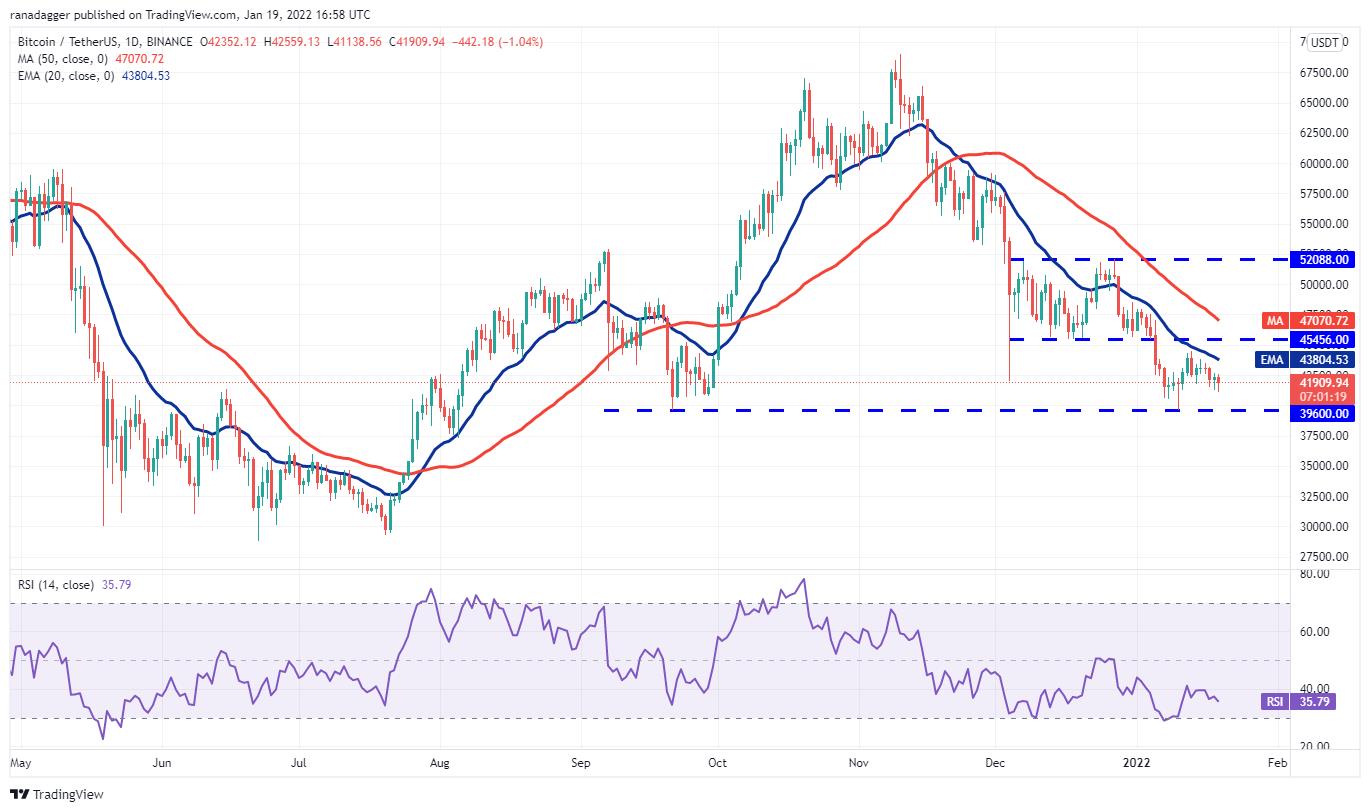 Giá Bitcoin hôm nay 20/1: Bitcoin chưa có dấu hiệu phục hồi - Ảnh 1.