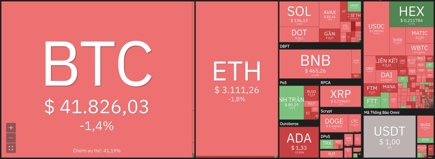 Giá Bitcoin hôm nay 20/1: Bitcoin chưa có dấu hiệu phục hồi - Ảnh 6.