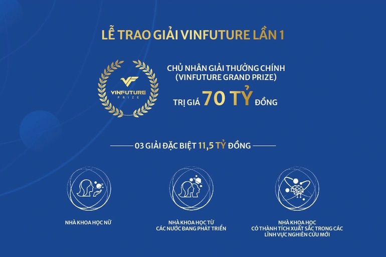 Tối nay trao giải thưởng VinFuture: Hiện diện những bộ óc kiệt xuất trong giới khoa học - công nghệ toàn cầu - Ảnh 1.