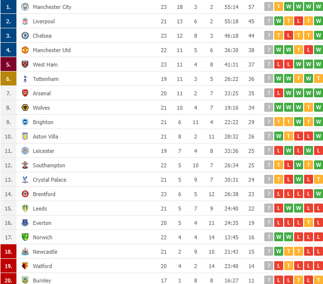 Man City đứt mạch toàn thắng, HLV Guardiola vẫn cảm thấy... vui - Ảnh 4.