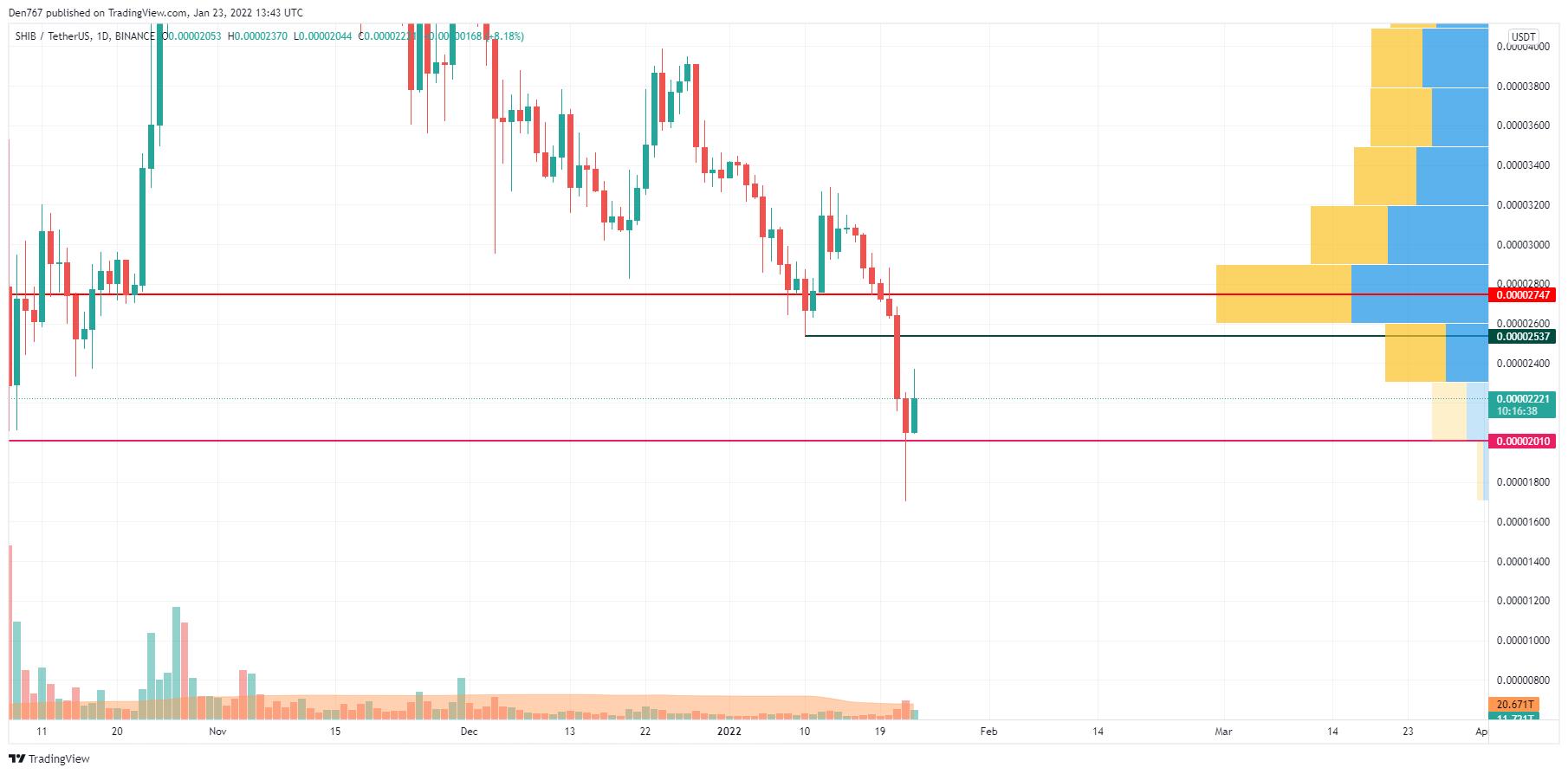 Giá Bitcoin hôm nay 24/1: Bitcoin, Altcoin hồi phục sau một tuần khủng hoảng - Ảnh 3.