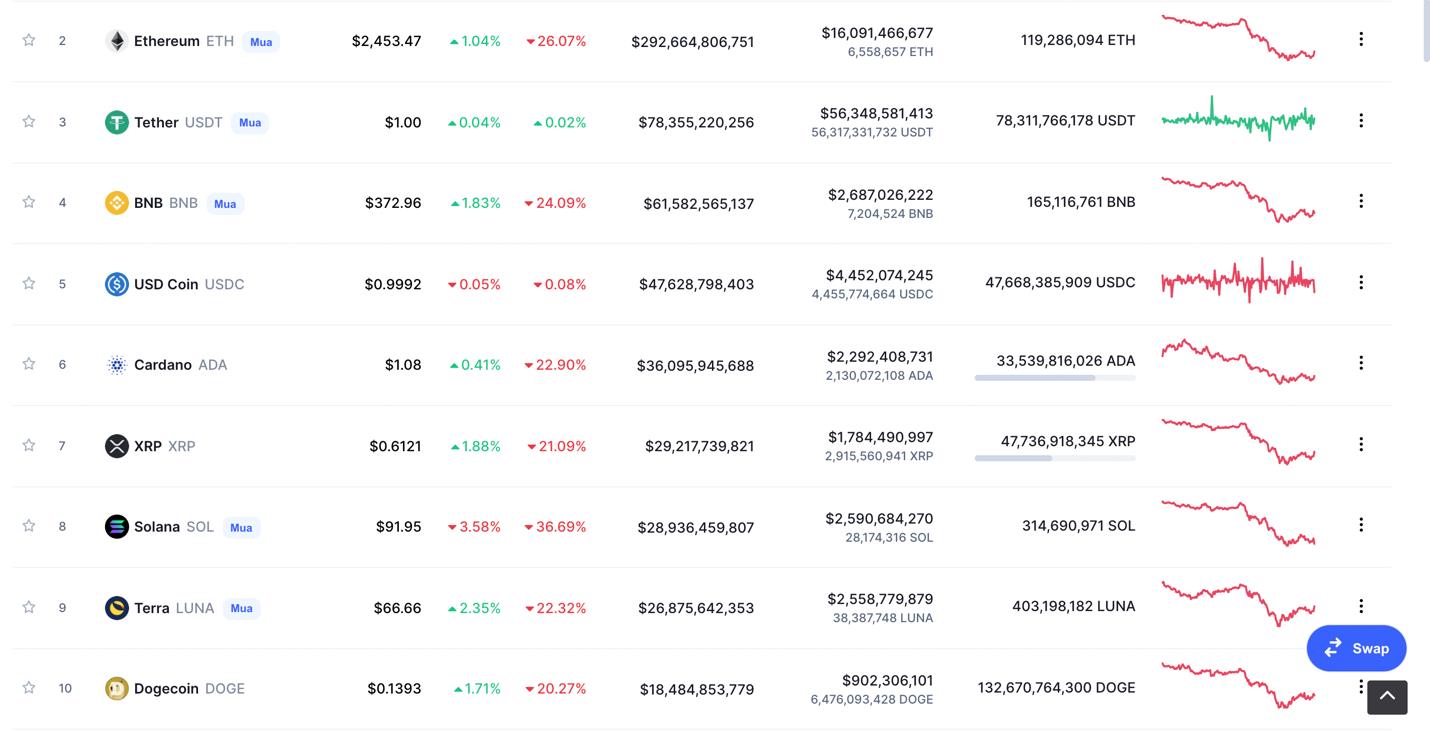 Giá Bitcoin hôm nay 24/1: Bitcoin, Altcoin hồi phục sau một tuần khủng hoảng - Ảnh 4.