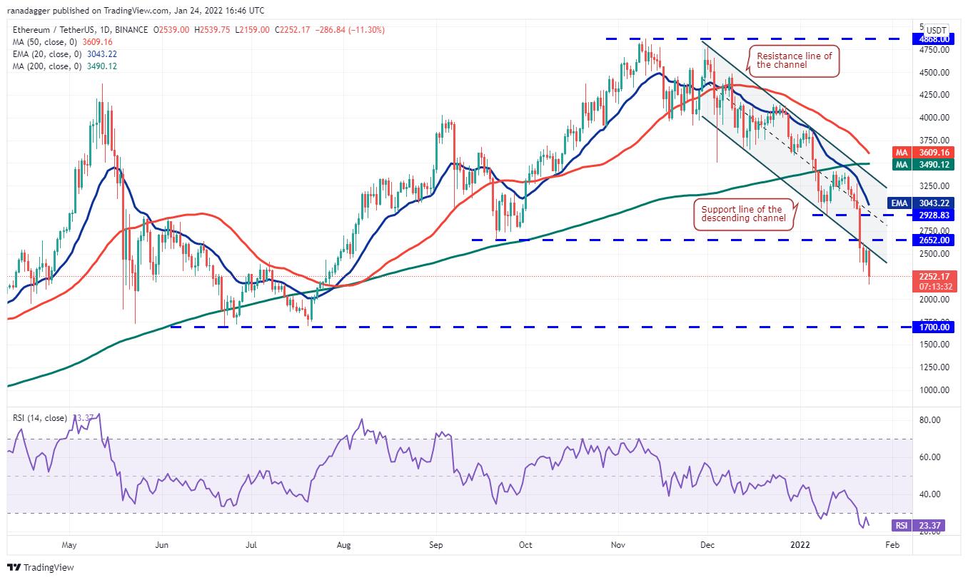 Giá Bitcoin hôm nay 25/1: Bitcoin, Altcoin ổn định chờ cuộc họp tiếp theo từ FED - Ảnh 2.