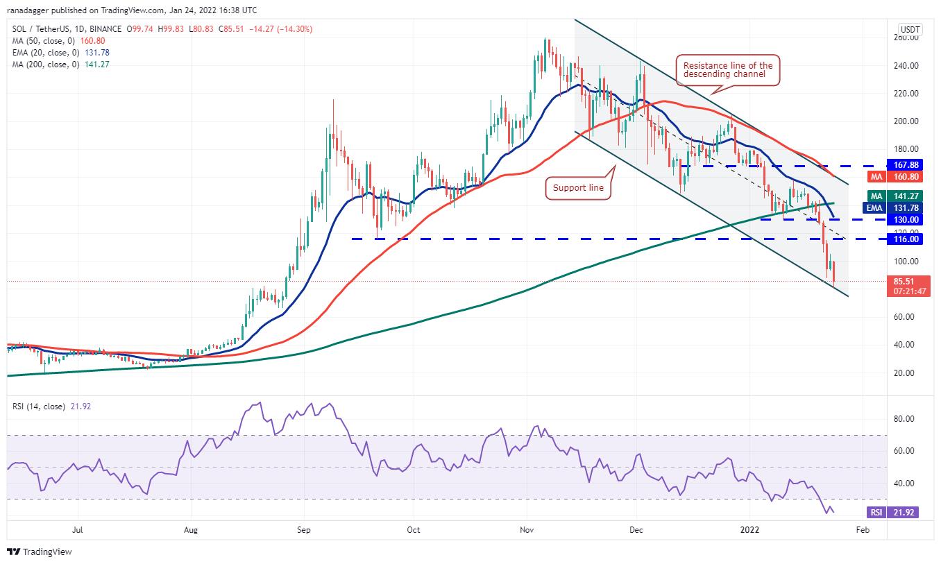 Giá Bitcoin hôm nay 25/1: Bitcoin, Altcoin ổn định chờ cuộc họp tiếp theo từ FED - Ảnh 3.