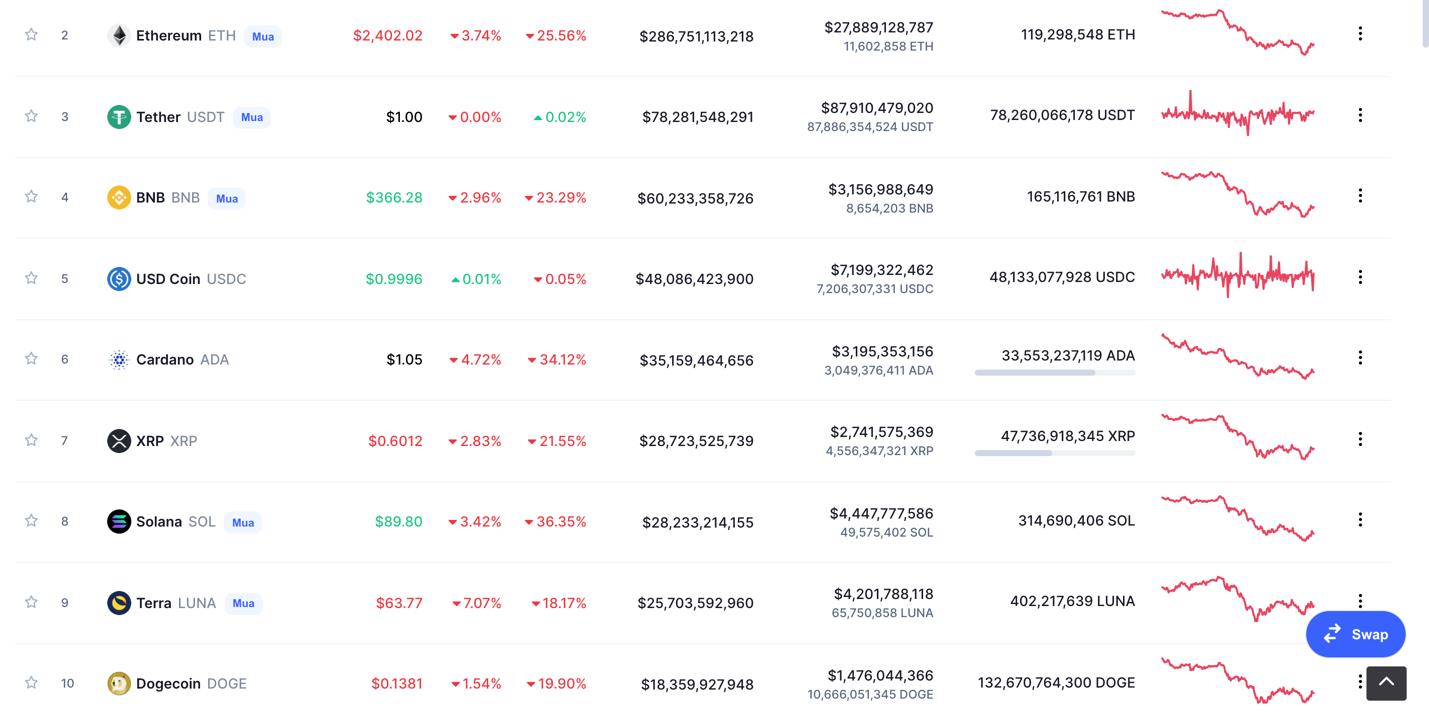 Giá Bitcoin hôm nay 25/1: Bitcoin, Altcoin ổn định chờ cuộc họp tiếp theo từ FED - Ảnh 4.